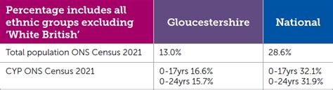 population of cheltenham|gloucestershire ethnicity statistics.